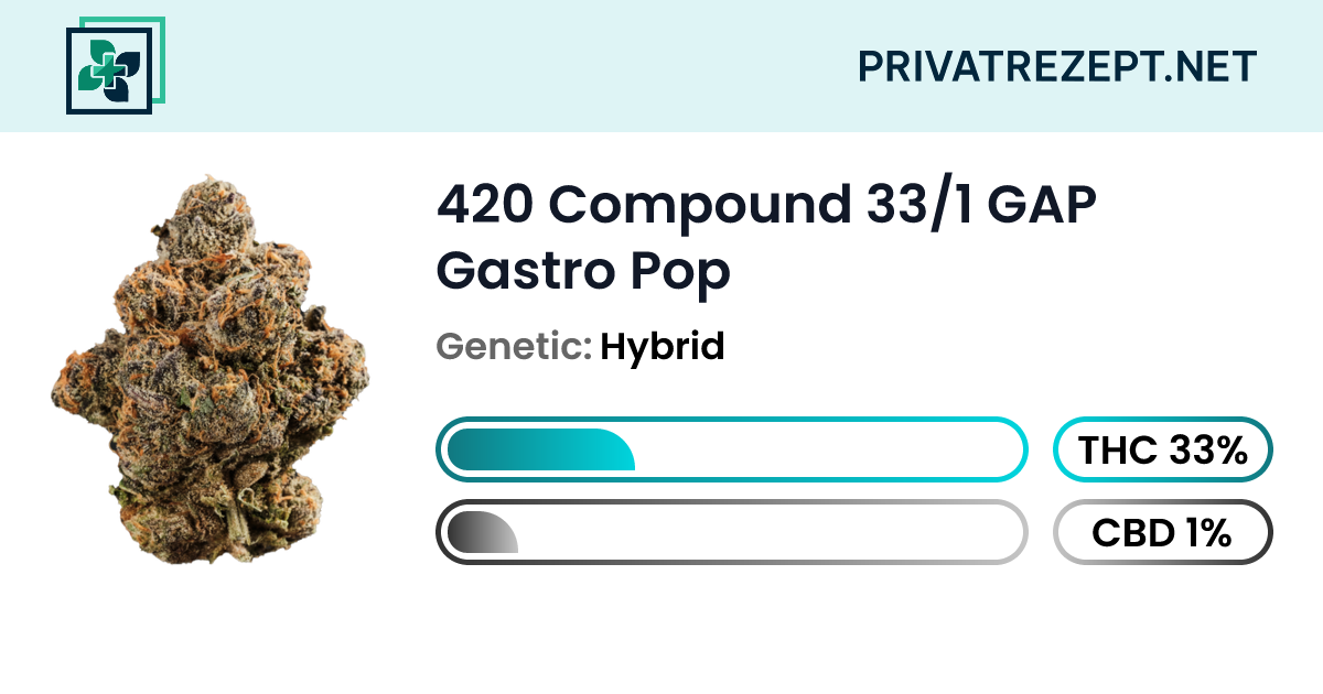 420 Compound 33/1 GAP Gastro Pop