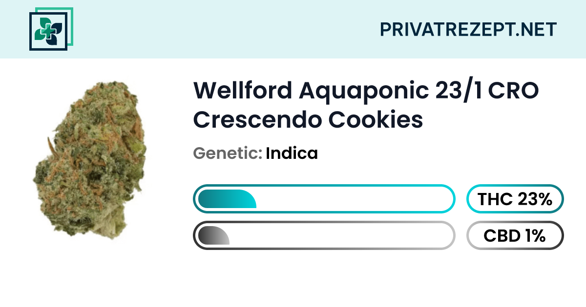 Wellford Aquaponic 23/1 CRO Crescendo Cookies | privatrezept.net